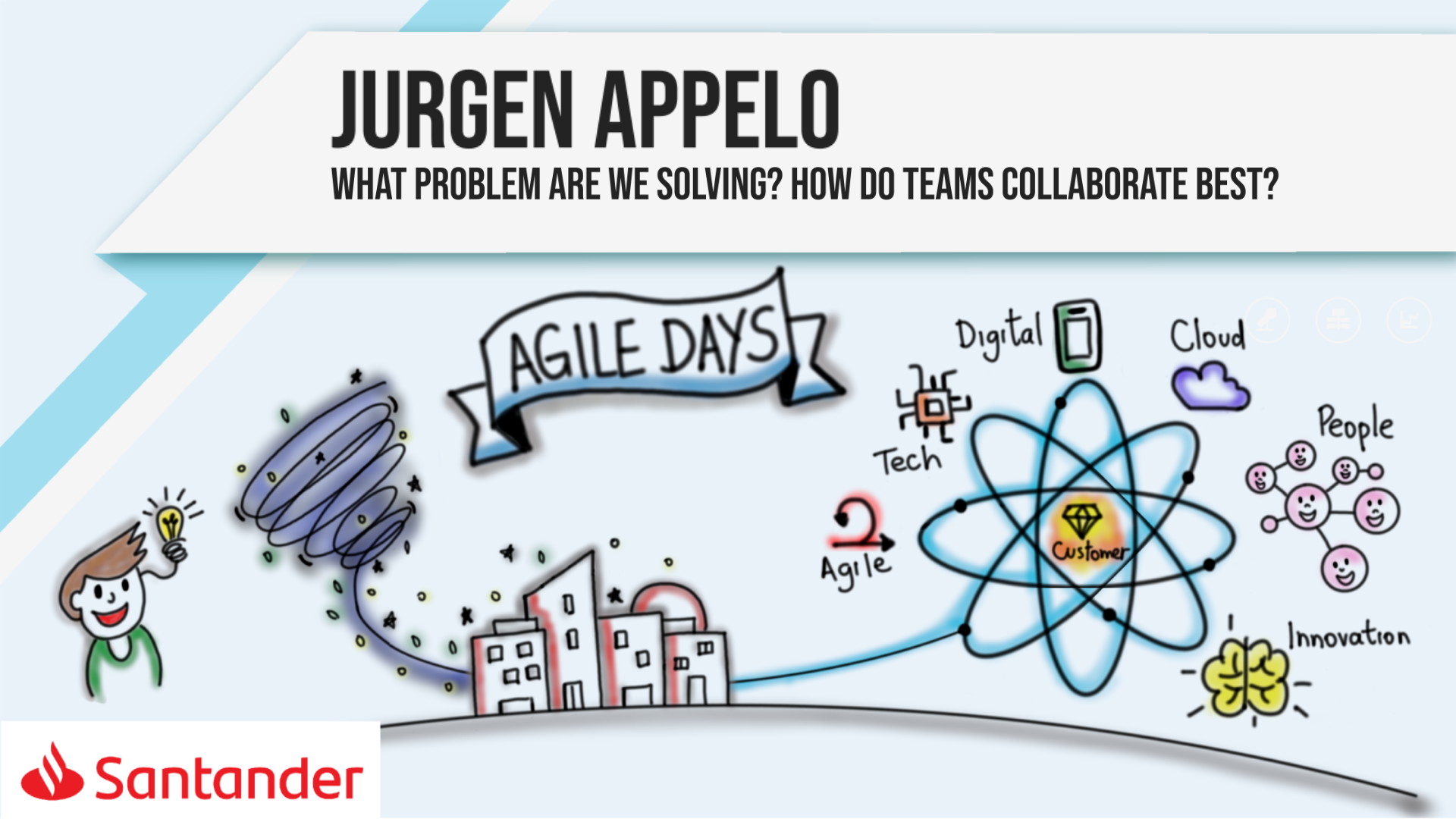 What problem are we solving? How do teams collaborate best? (full version)